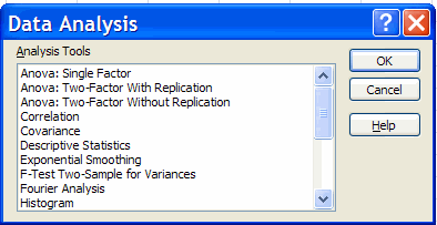 Data Anlysis dialog box