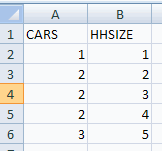 Cars data