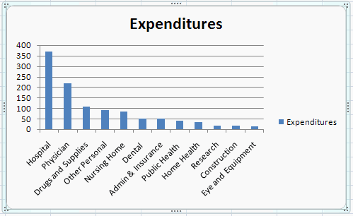 A Scatter Chart