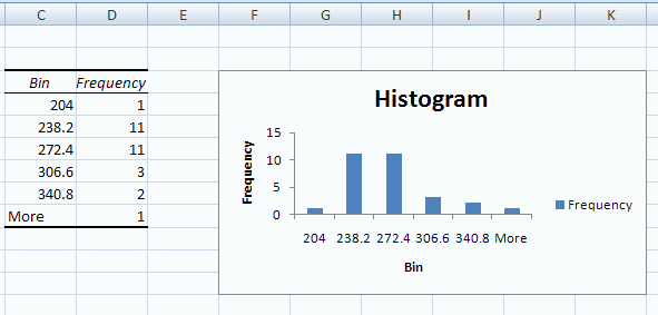 excel histogram mac for categorical data
