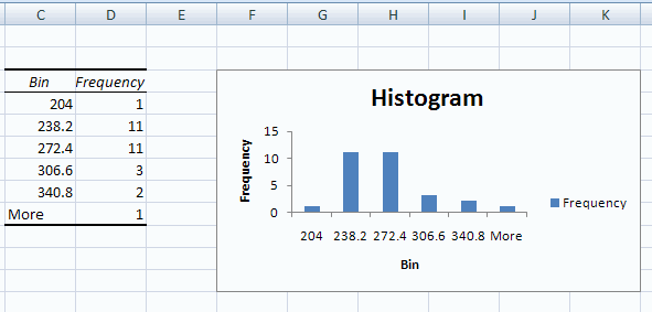 Histogram Chart In Excel 2007