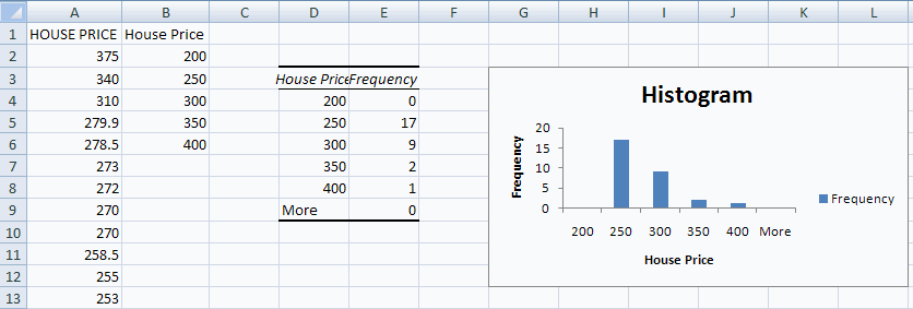 Histogram with bins