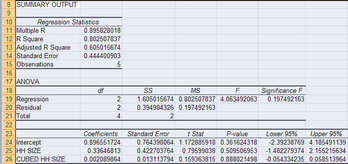 excel linear regression read output confidence interval