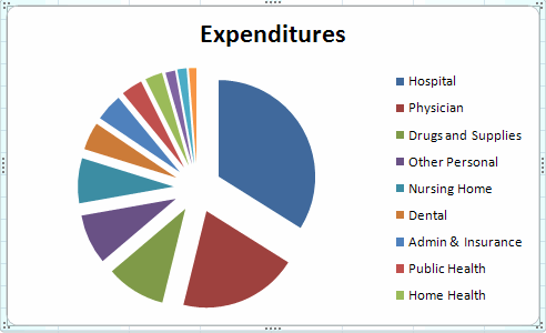 Expense Pie Chart In Excel