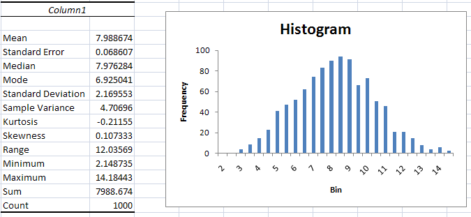 histograms  excel 2007