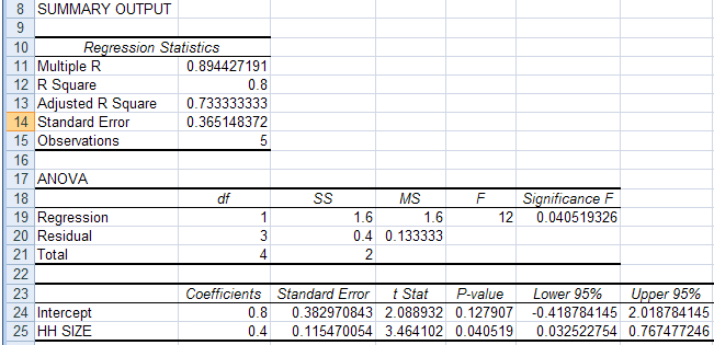 data regression excel