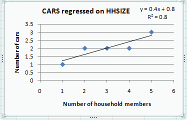 how to create scatter chart in excel 2007