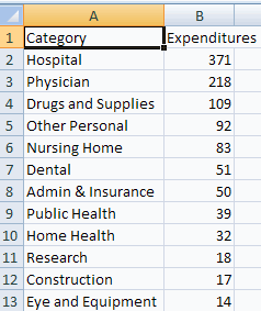 Health expenditures data