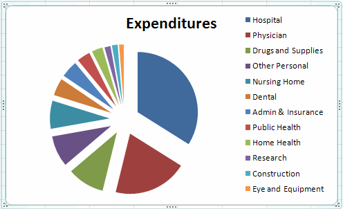 Pie chart