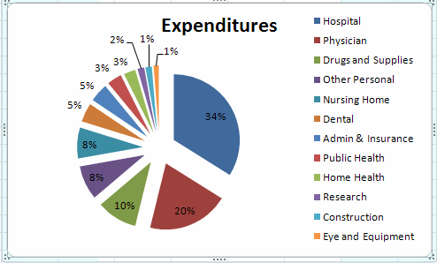 Copy and paste a graph that contains both axis and legend info