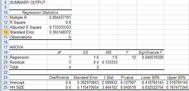 Two-variable regression output