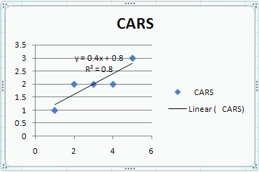 Twoway scatter polot with trendline