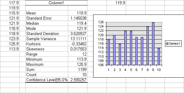 interval data statistics