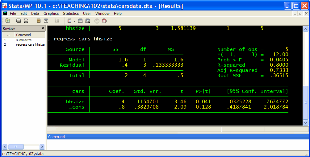 Stata regression