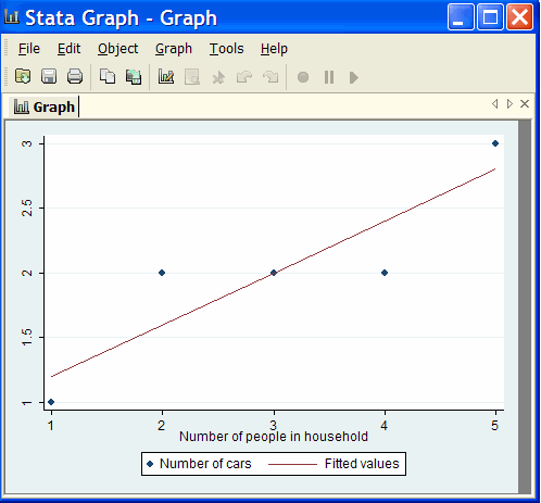 Twoway scatterplot